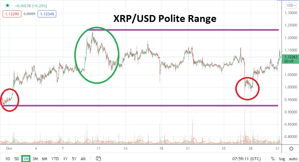 Pronóstico del Ripple Para Noviembre Pronóstico del Ripple Para Noviembre
